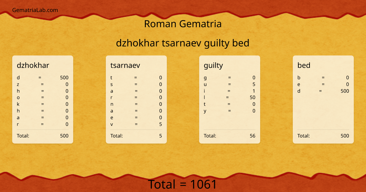 dzhokhar tsarnaev guilty bed in roman Gematria